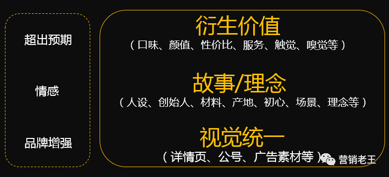 2020年，如何成就品牌？【電商人必看】