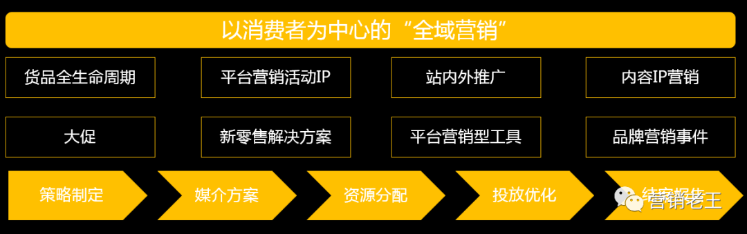 這幾點建議，想對消費品品牌說