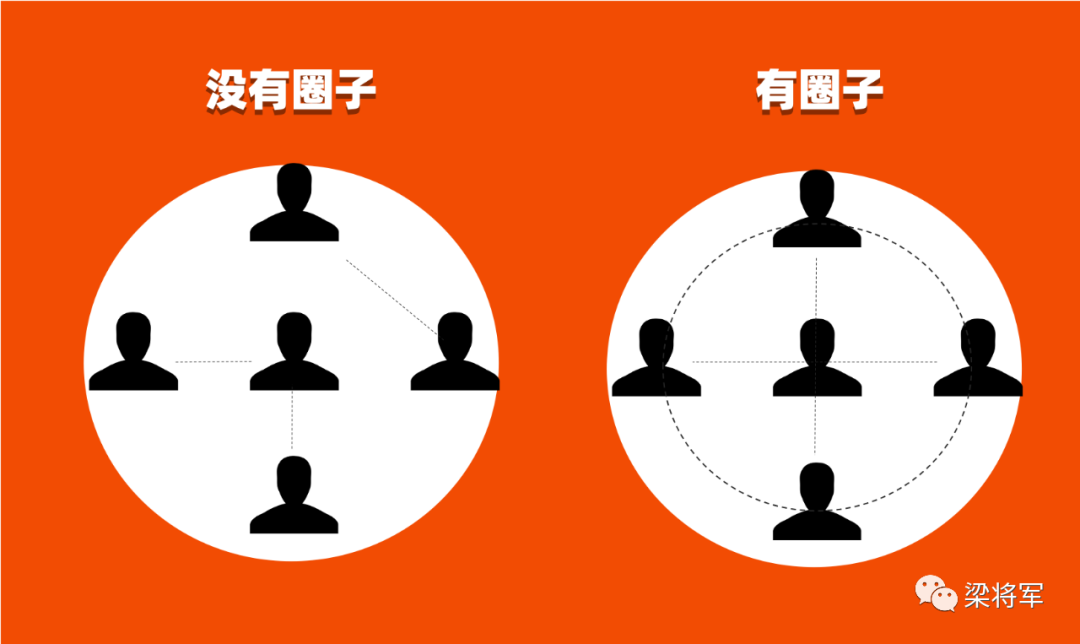 品牌破圈  必先入圈：一個前提、兩個判斷、三個原則