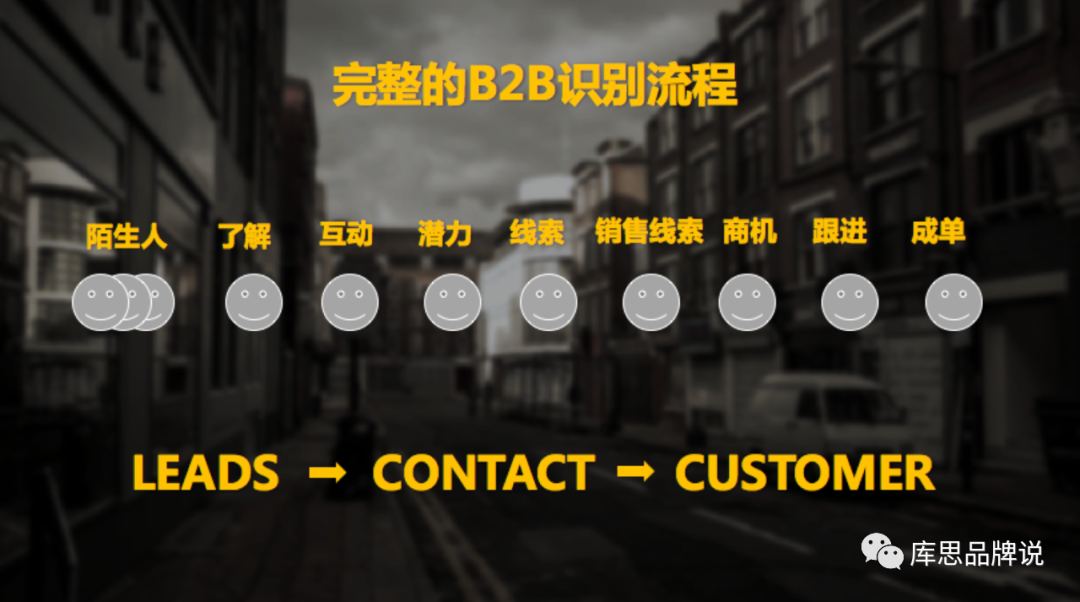 B2B營銷：什么樣的線上營銷可以做到不見面也成交？