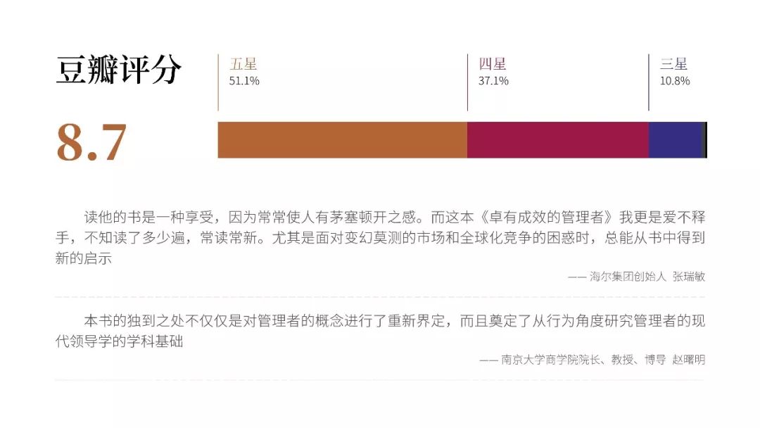 全球管理者必讀！《卓有成效的管理者》PPT版讀書筆記