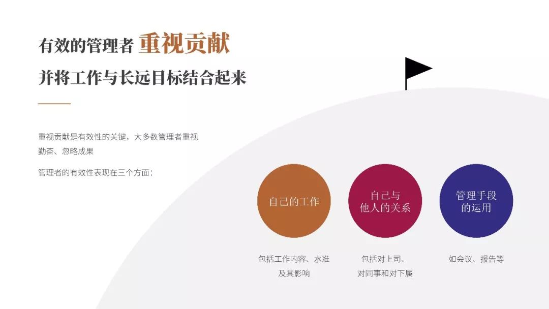 管理者必讀！彼得·德魯克《卓有成效的管理者》PPT版讀書筆記
