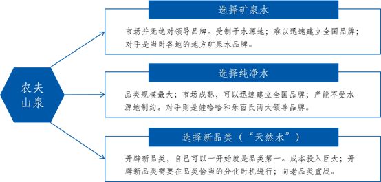 農夫山泉四大市場戰役復盤：游擊戰切入市場、側翼戰奇襲市場