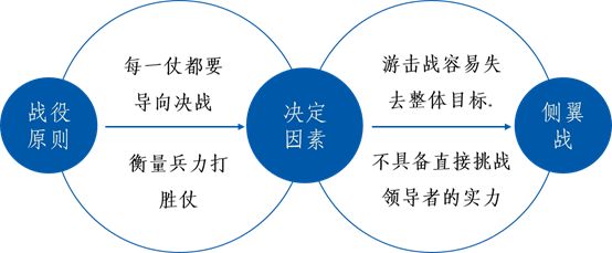 農夫山泉四大市場戰役復盤：游擊戰切入市場、側翼戰奇襲市場