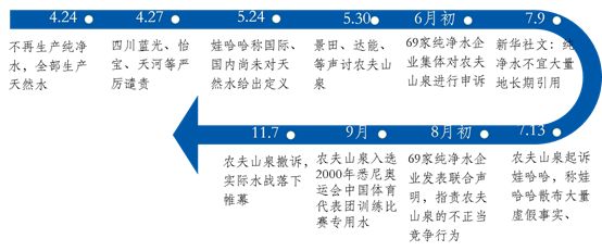 農夫山泉四大市場戰役復盤：游擊戰切入市場、側翼戰奇襲市場
