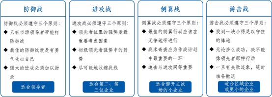 農夫山泉四大市場戰役復盤：游擊戰切入市場、側翼戰奇襲市場