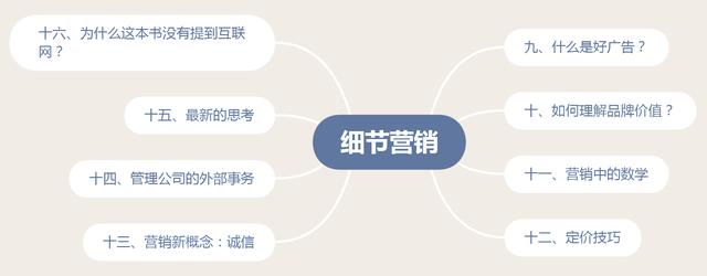 《細節營銷》筆記：何為市場營銷？如何理解品牌價值？