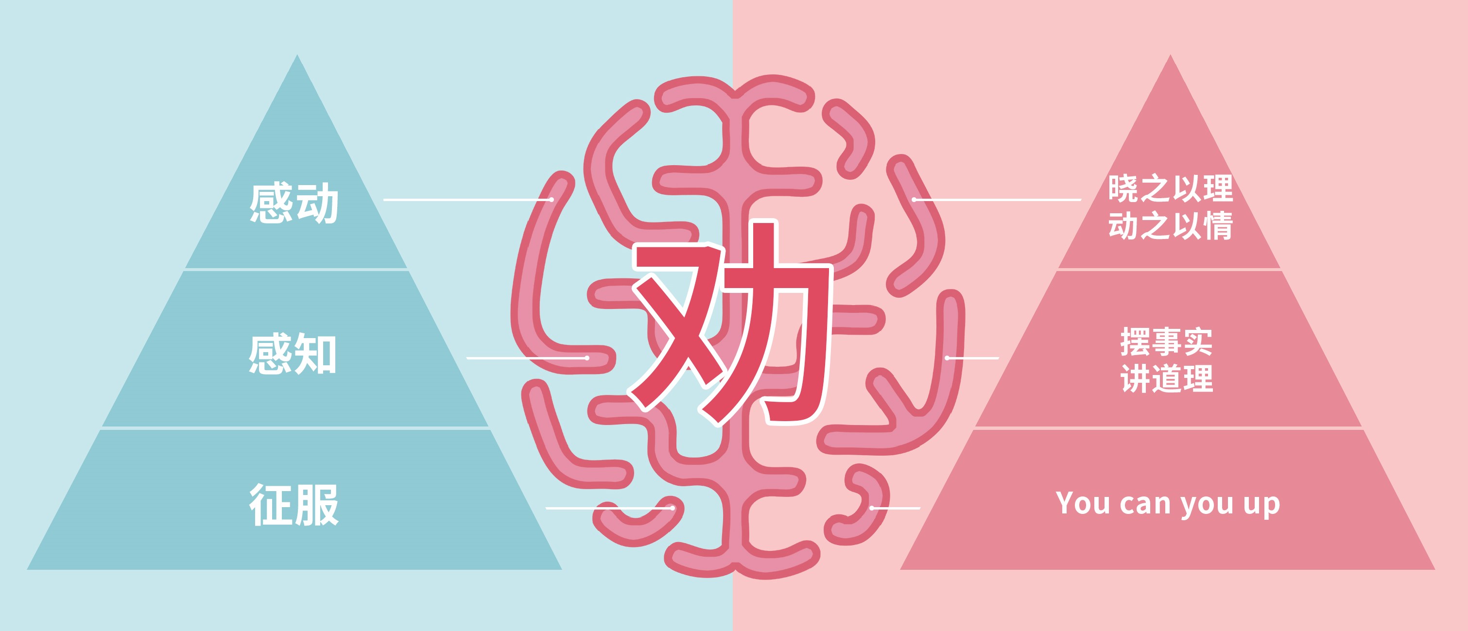 沖突營銷關鍵詞（4）：勸誘，廣告的本質