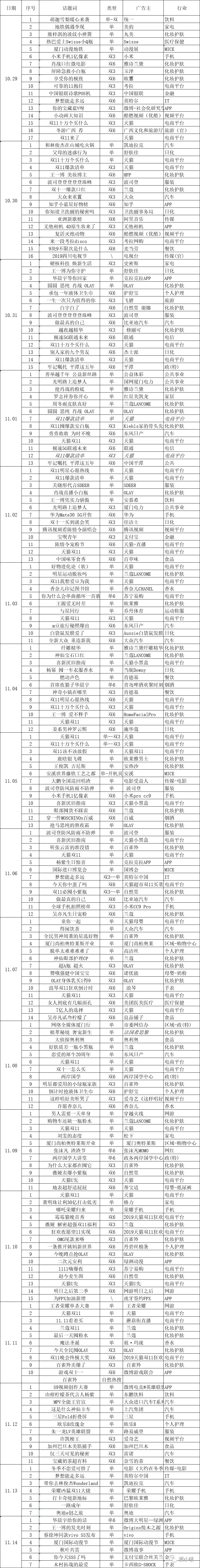 209次品牌熱搜啟示錄
