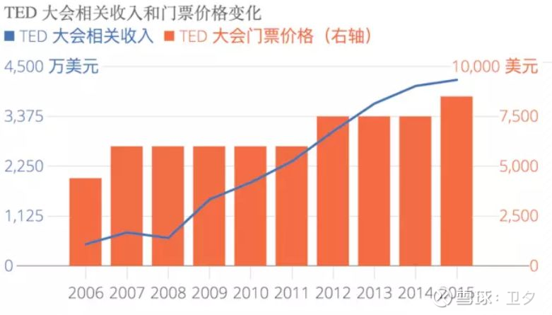 商業模式變遷的底層邏輯：透視付費到免費再到補貼