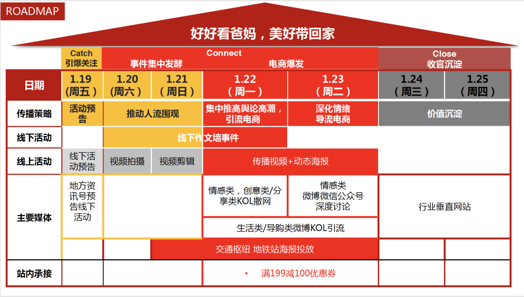 動不動來個10萬+，公關人做營銷活動策劃指南