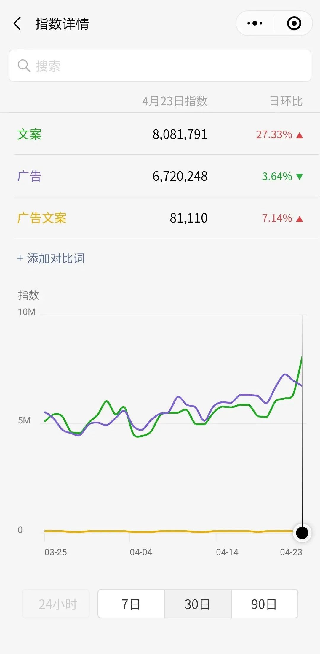 公眾號如何引流漲粉？推薦6個靠譜的漲粉方法！