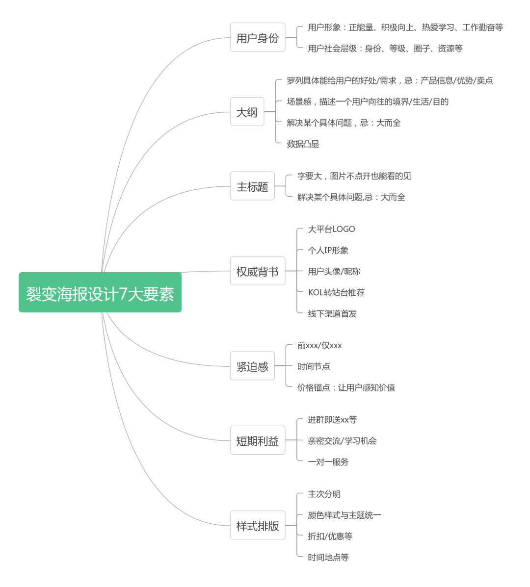 公眾號如何引流漲粉？推薦6個靠譜的漲粉方法！