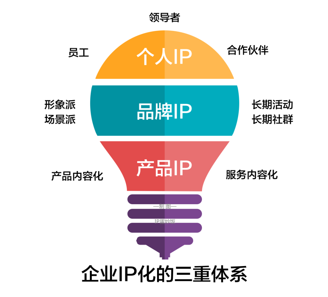 企業IP化操作指南：打造品效合一的新世界