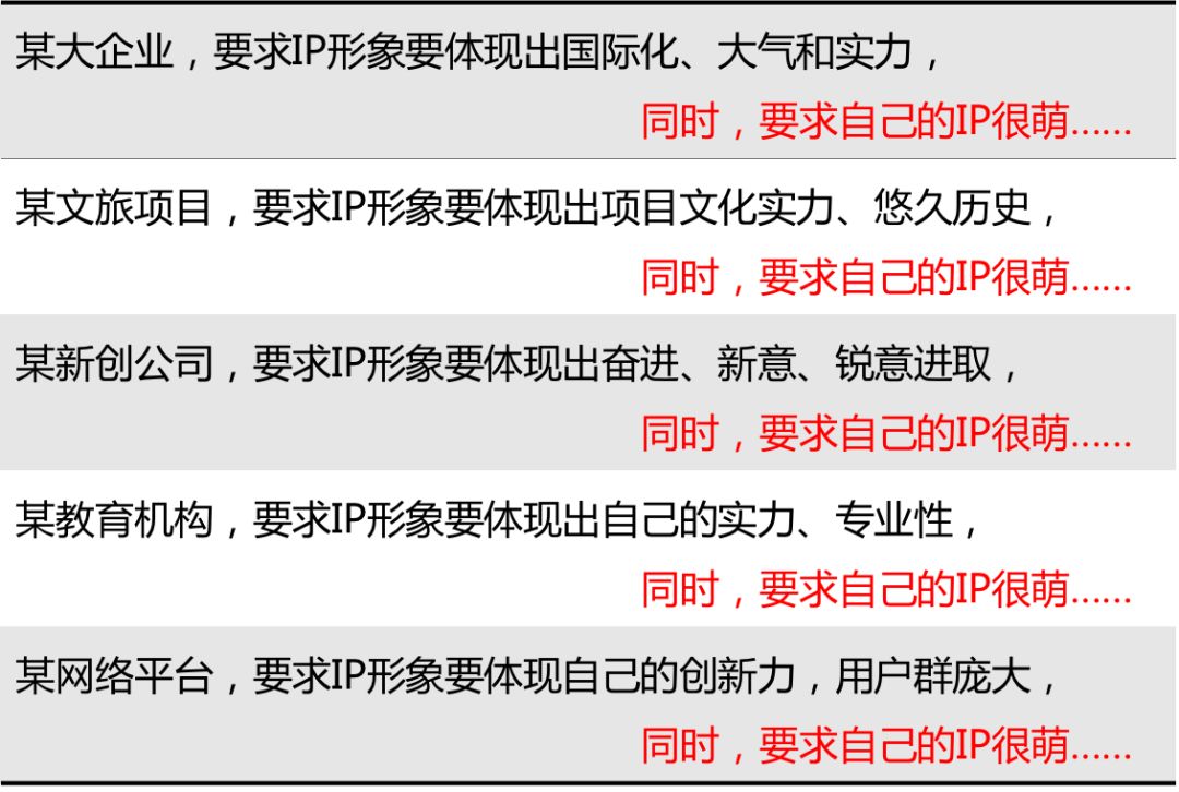 企業IP化操作指南：打造品效合一的新世界