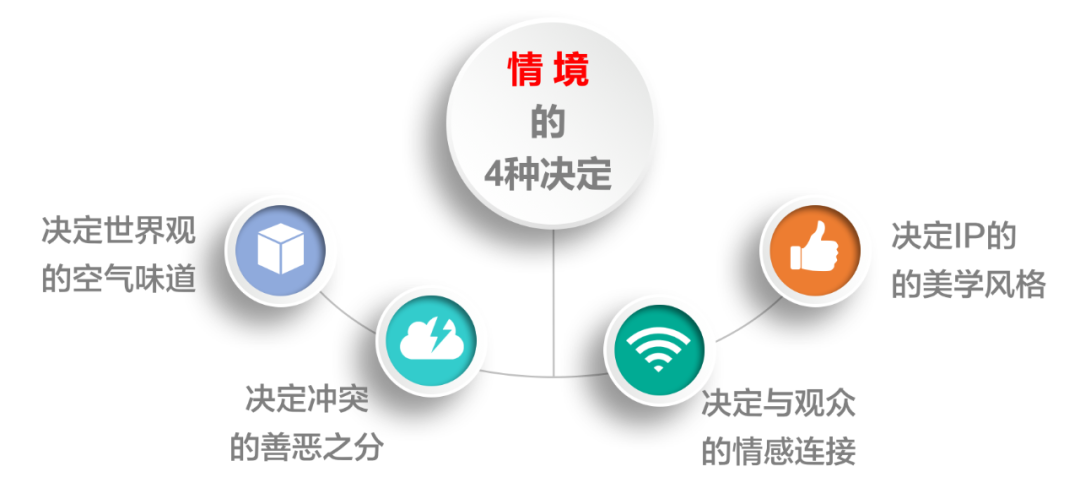 企業IP化操作指南：打造品效合一的新世界