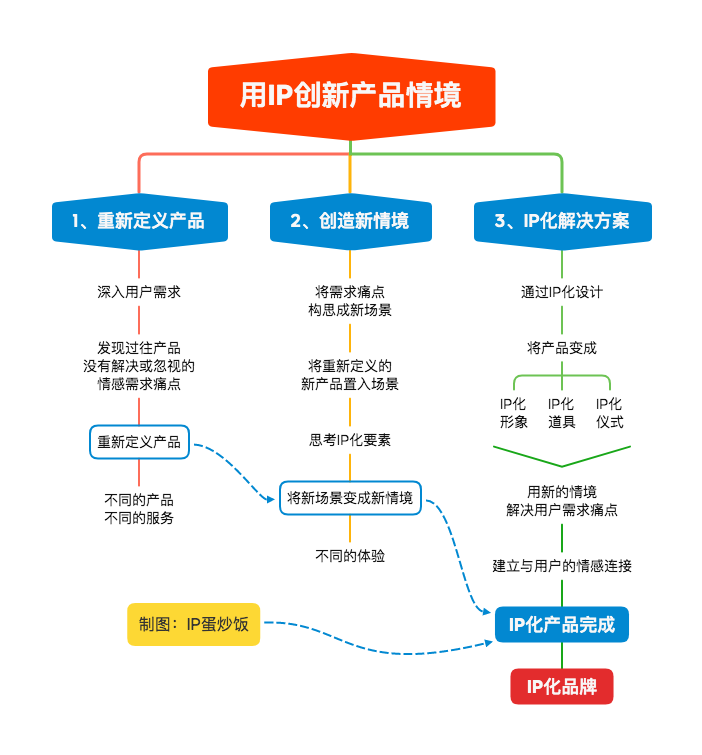 企業IP化操作指南：打造品效合一的新世界