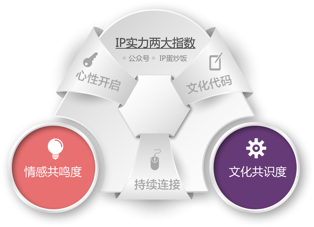 企業IP化操作指南：打造品效合一的新世界