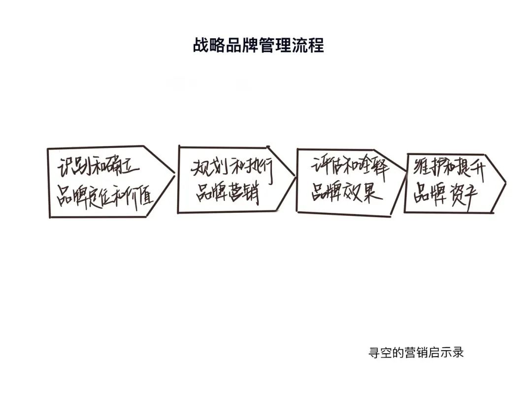 直播決定你能賣多少貨，品牌決定你能賣多少錢