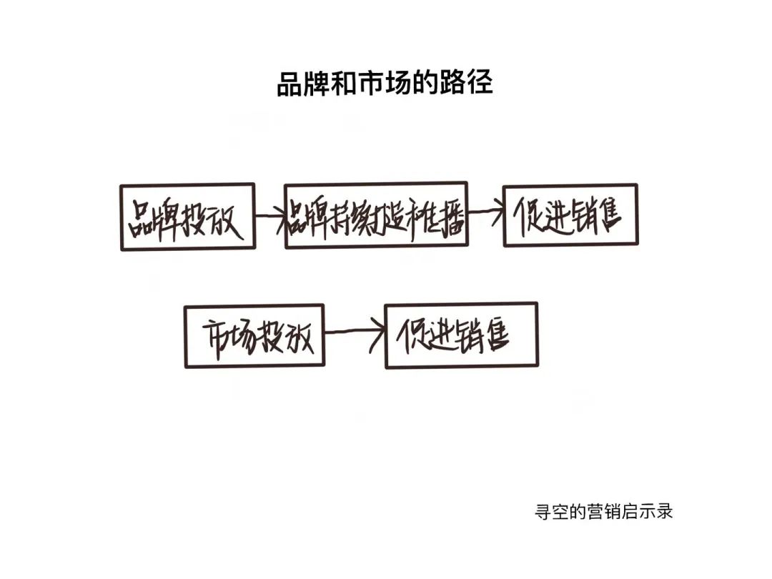 直播決定你能賣多少貨，品牌決定你能賣多少錢