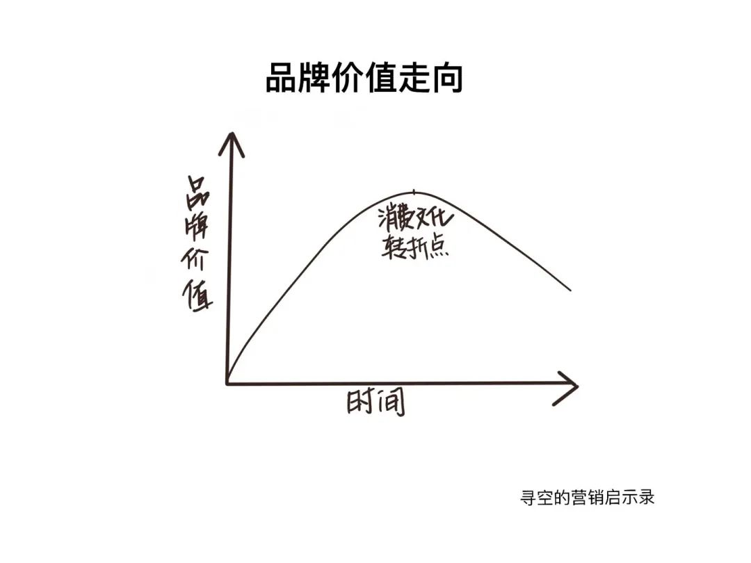 直播決定你能賣多少貨，品牌決定你能賣多少錢