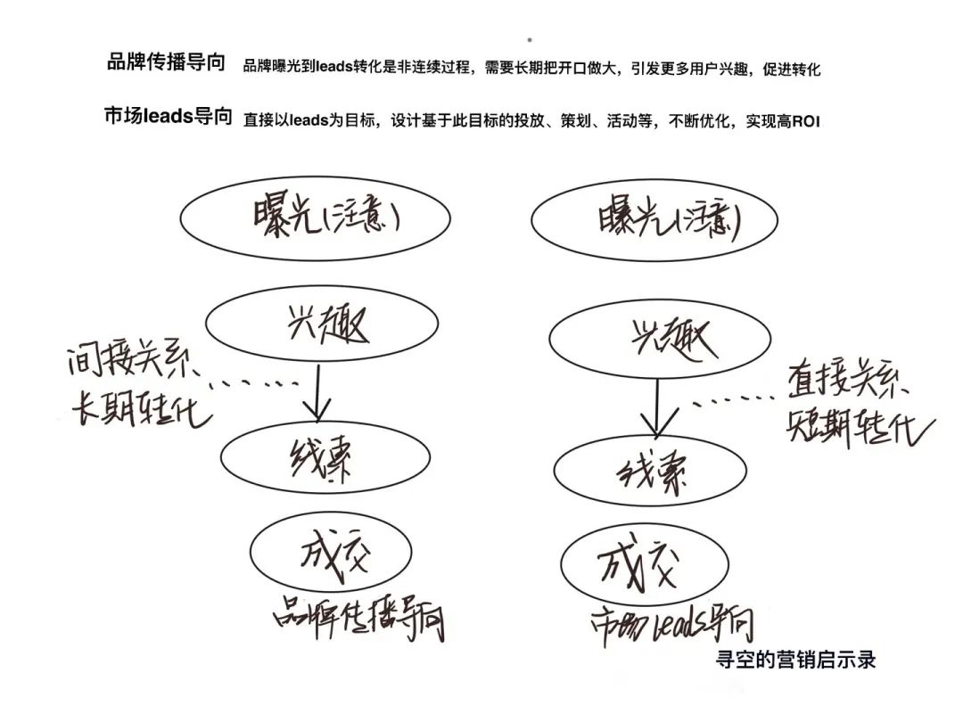 直播決定你能賣多少貨，品牌決定你能賣多少錢