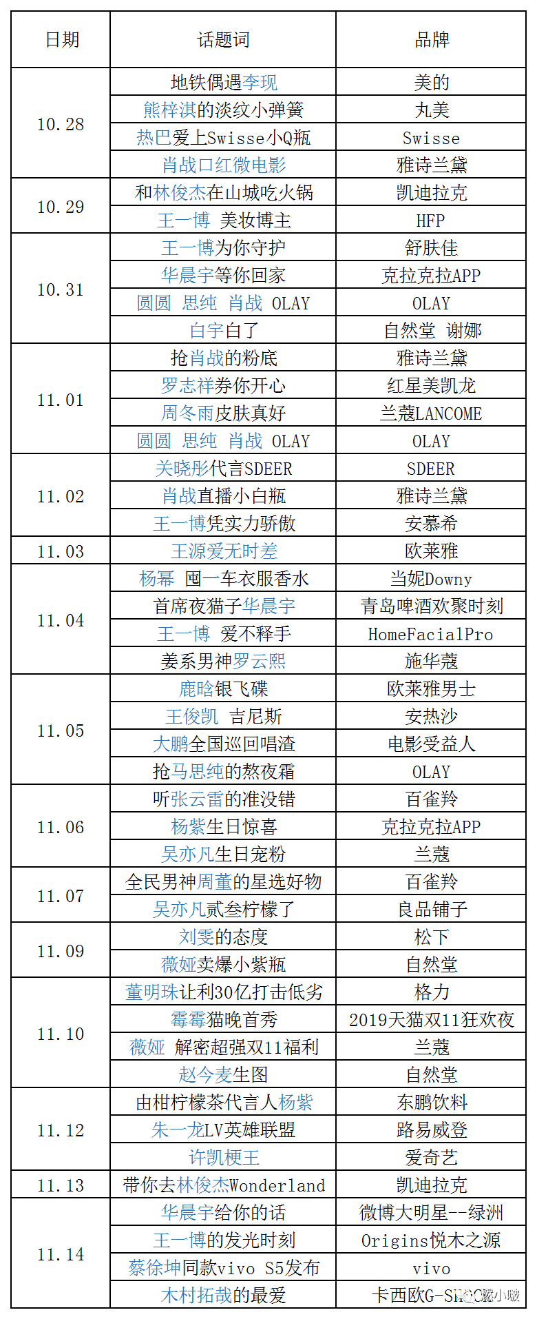 209次品牌熱搜啟示錄