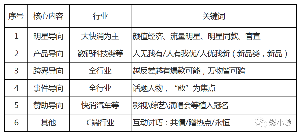 209次品牌熱搜啟示錄