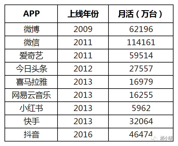 雙11品牌熱搜營銷指南：話題詞引爆流量