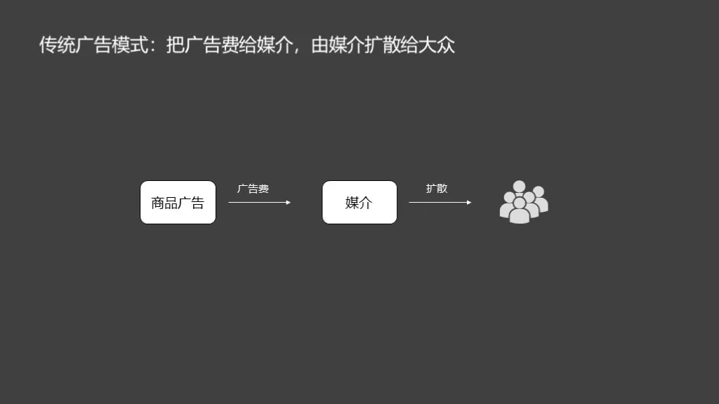 拼多多砍價鏈接為何如此有效？高效營銷戰略邏輯
