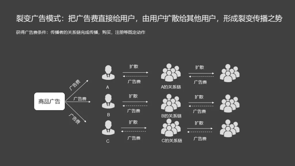 拼多多砍價鏈接為何如此有效？高效營銷戰略邏輯