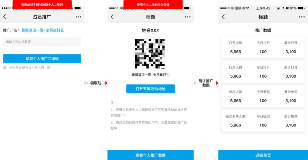 數字化時代營銷技術如何賦能，加速汽車后市場“服務個性化”