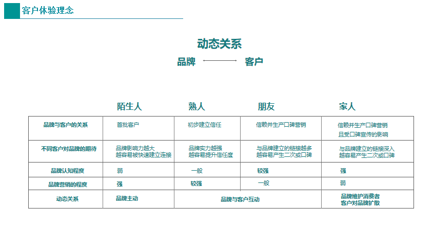 數字化時代，碧桂園地產新營銷突圍之戰