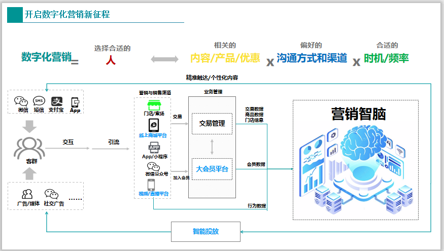 數字化時代，碧桂園地產新營銷突圍之戰