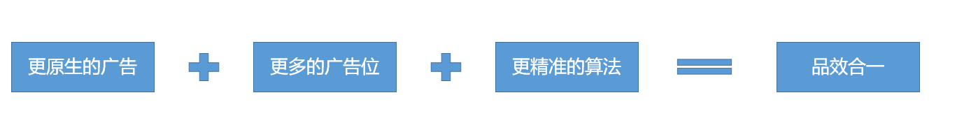 萬字長文，助你構建系統的營銷體系