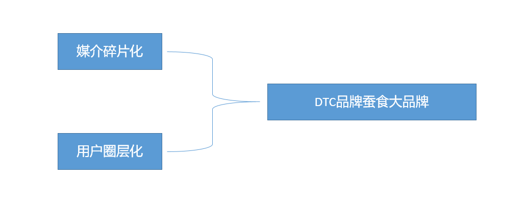 萬字長文，助你構建系統的營銷體系