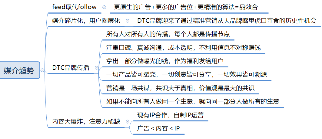 萬字長文，助你構建系統的營銷體系