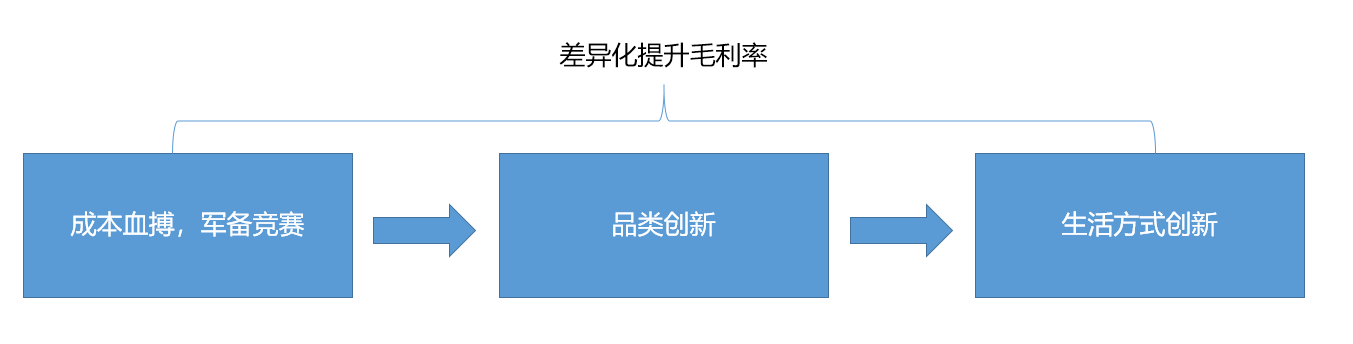 萬字長文，助你構建系統的營銷體系