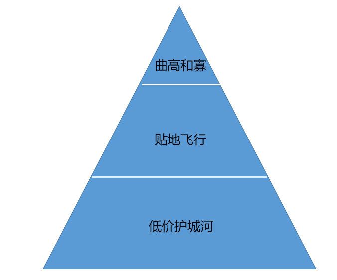 萬字長文，助你構建系統的營銷體系