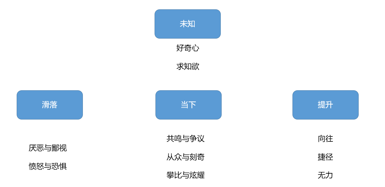 萬字長文，助你構建系統的營銷體系