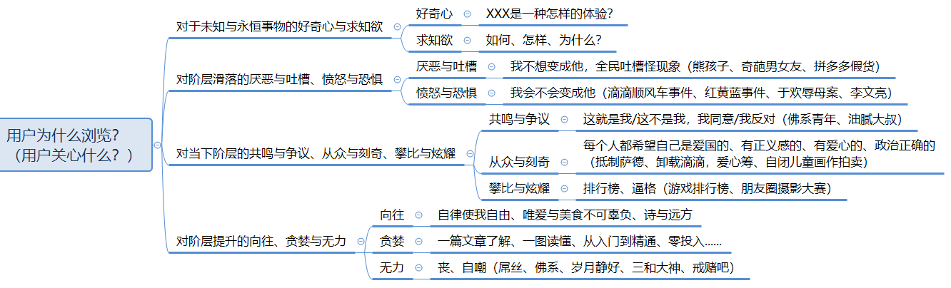 萬字長文，助你構建系統的營銷體系
