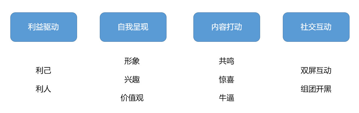 萬字長文，助你構建系統的營銷體系