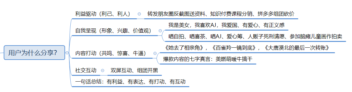 萬字長文，助你構建系統的營銷體系