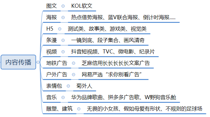 萬字長文，助你構建系統的營銷體系