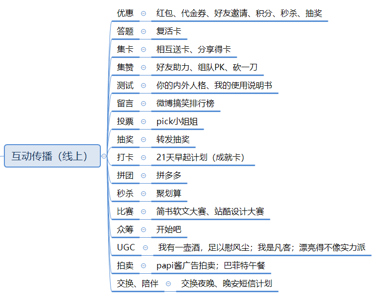 萬字長文，助你構建系統的營銷體系