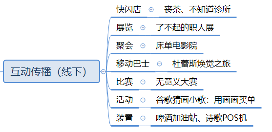 萬字長文，助你構建系統的營銷體系