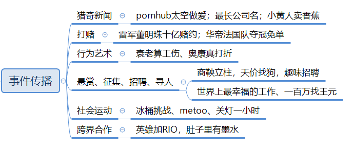 萬字長文，助你構建系統的營銷體系
