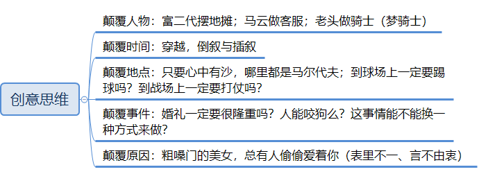 萬字長文，助你構建系統的營銷體系