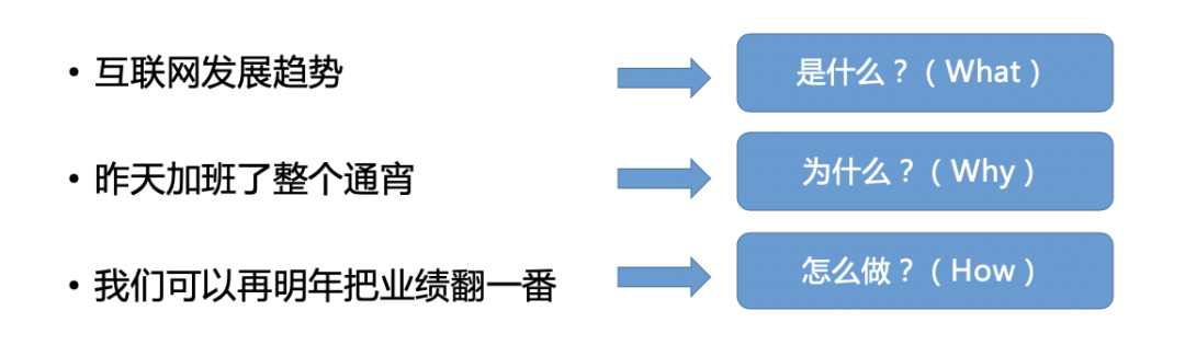 像高手一樣深度思考丨《金字塔原理》拆解（4）