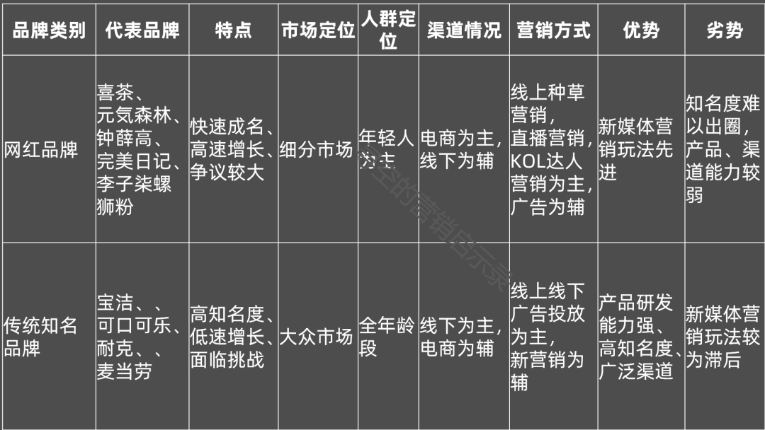 鐘薛高、元気森林、喜茶...爆火網紅品牌們還能火幾年？